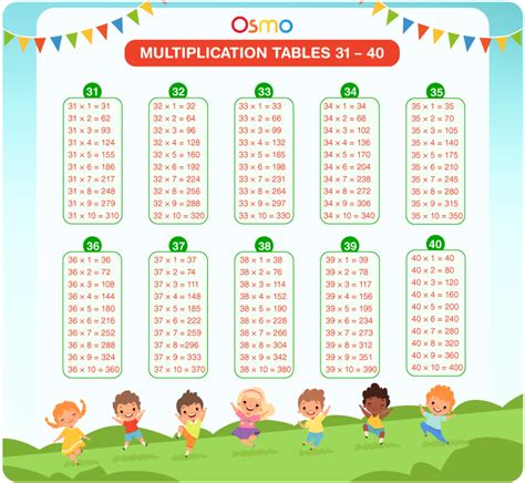 Tables 31 To 40 Download Free Printable Multiplication Chart Pdf
