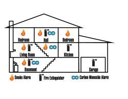 Illinois requires carbon monoxide alarms effective january 1, 2007. Smoke/Co Detectors