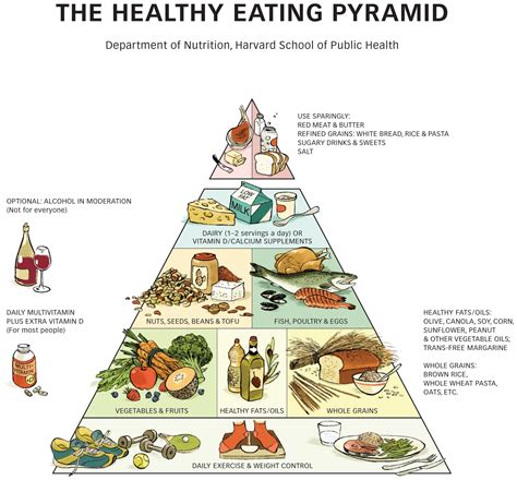Healthy Eating Pyramid The Nutrition Source Harvard Th Chan