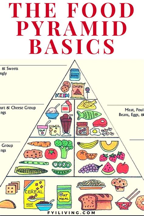 Healthy Eating Guide To The Food Pyramid Food Pyramid
