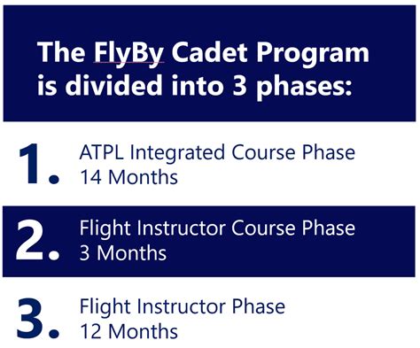 Atpl Integrated Commercial Flight Pilot Training Cadet Program