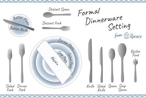 Set the fork to the left, the spoon and knife to the right. Fine Dining Fork And Knife Placement - Dining room ideas