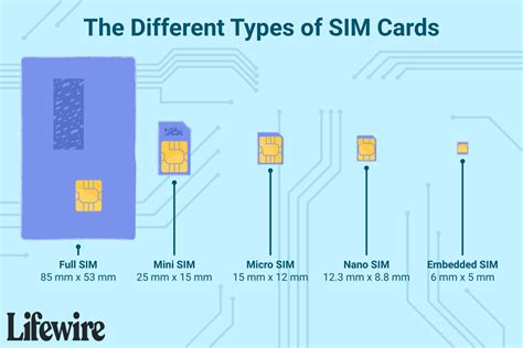 Sim cards contain data specific to the user, such as their identity, phone number, contact lists, and text messages. What is a SIM Card?