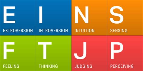 Get To Know Yourself Mbti Personality Types Gambaran