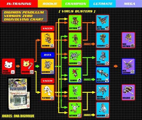 Digimon Pendulum Zero Virus Busters Guide Digivicemon