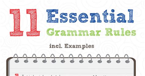 11 Essential Grammar Rules incl. Examples (Infographic)