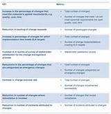 It Management Kpi Examples Images