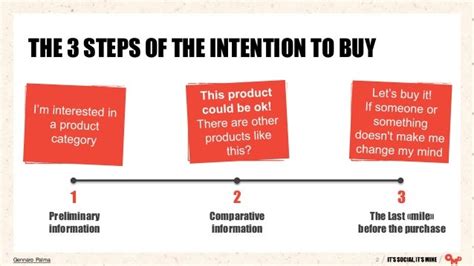 The 3 Steps Of The Intention To Buy