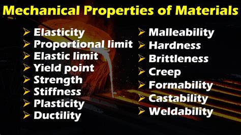 Mechanical Properties Of Materials Youtube