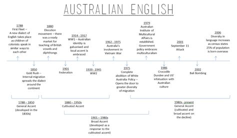 Australian English Australian Culture