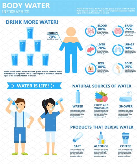 Save Water Infographic Infographic List