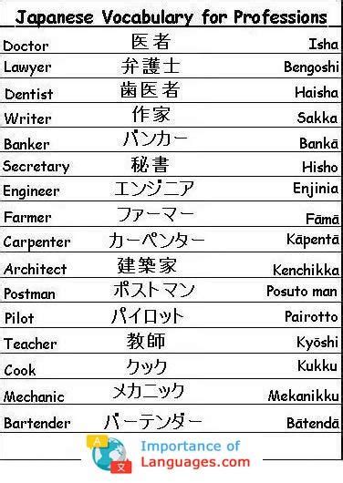 Learn Basic Japanese Language Guide Japanese Verbs Kanji Japanese