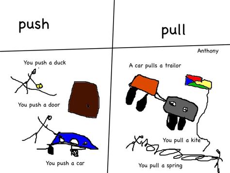 · find things in the classroom that push or pull or need to be pushed and pulled. Room 1 Sunnybrae Normal School: Push and Pull