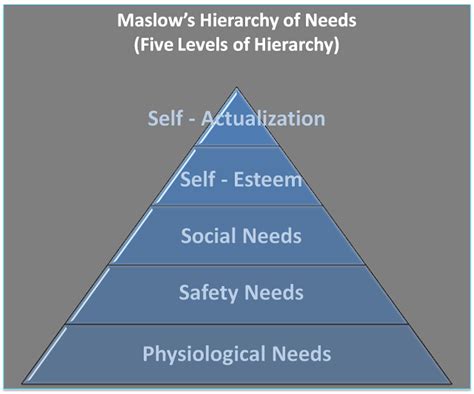 Models Frameworks And Theories For Your Alternative References Maslow