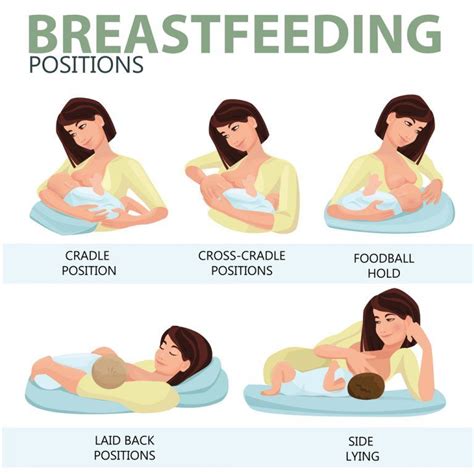 Breastfeeding Tips For New Moms Breastfeeding Positions