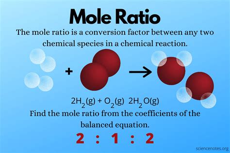 Mole Ratios How Can The Coefficients In A Chemical Equation Be