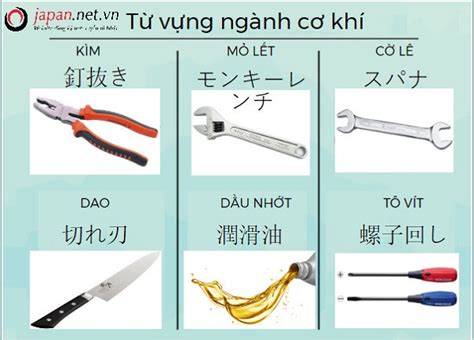 100 từ vựng giao tiếp tiếng Nhật chuyên ngành cơ khí thông dụng Japan