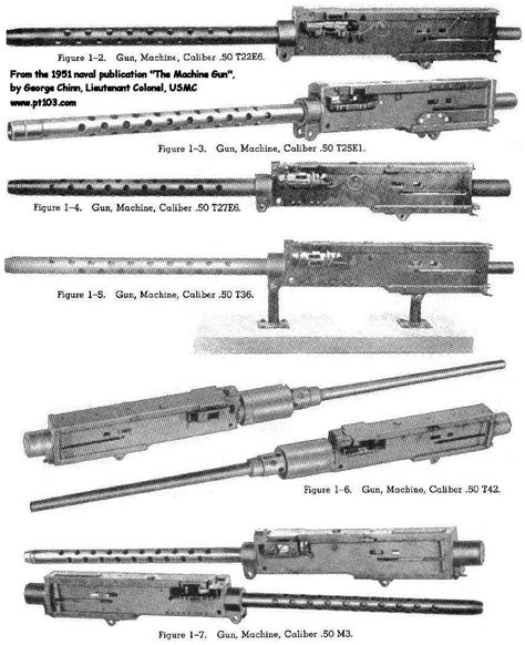 Browning Machine Gun 50 Caliber M2 History