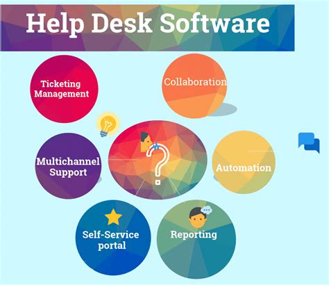 Tickets can be purchased only in advance, at least 1 day prior your arrival. 41 Free, Open Source and Top Help Desk Software in 2021 ...