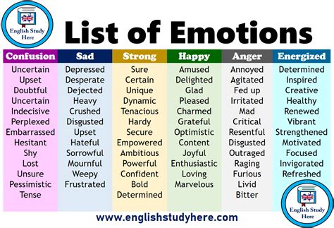 List Of Emotions English Study Here