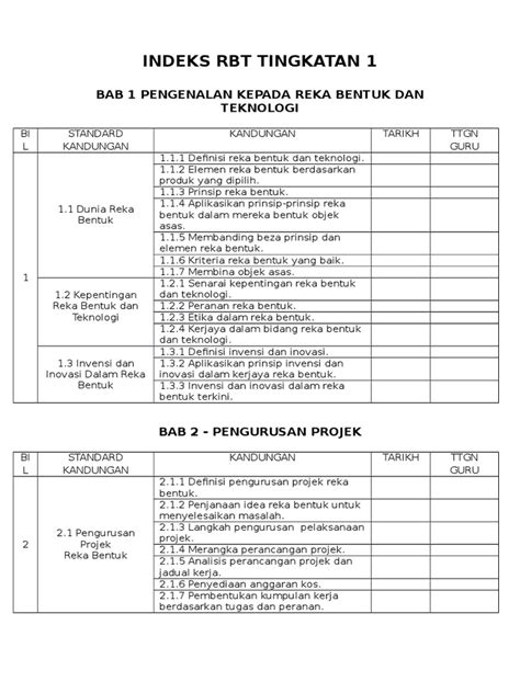 Bahasa melayu (bm), bahasa inggeris (english), sejarah, matematik (mathematics), sains (science) , bahasa malaysia, pendidikan islam, pendidikan moral, bahasa arab, bahasa cina, bahasa tamil, kemahiran hidup, asas sains komputer (ask). Indeks Rbt Tingkatan 1