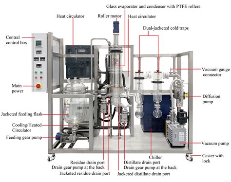 2nd Generation Wiped Film Molecular Distillation System 20