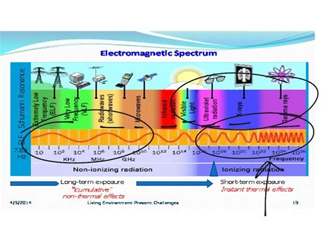 Learning About The Electromagnetic Spectrum Telegraph