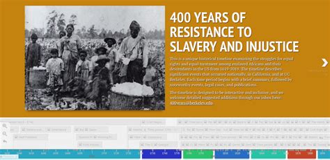 Interactive Timeline 1619 2019 400 Years Of Resistance To Slavery And