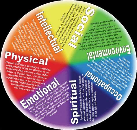 Those living with a mental illness or disorder — whether ongoing or temporary — often find that it affects many areas of their life, including. City of Flagstaff Official Website | Wellness wheel ...