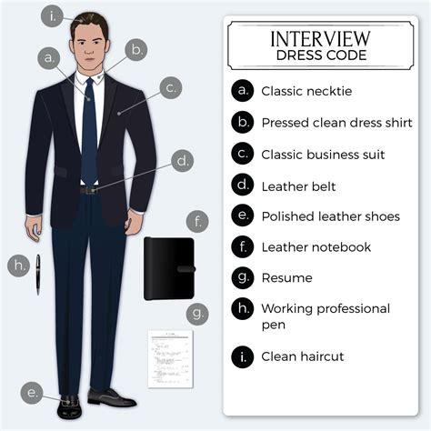 How You Must Dress For Job Interviews