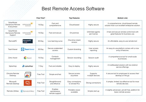 What Is Remote Access Definition And Best Software List Dnsstuff