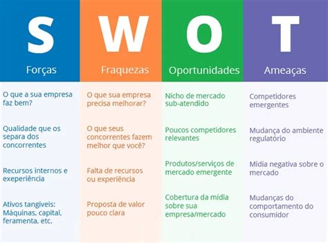 Explicando A An Lise Swot Aprenda Na Real