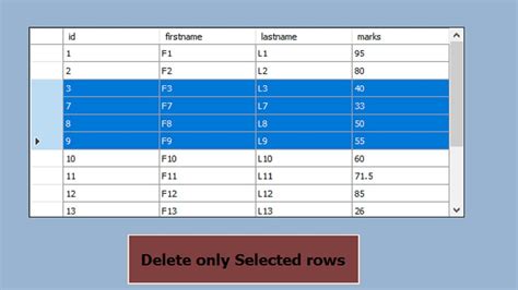 Solved Selecting Full Row Of Datagridview In Vb Net On To Answer Merge Header And Cells Windows