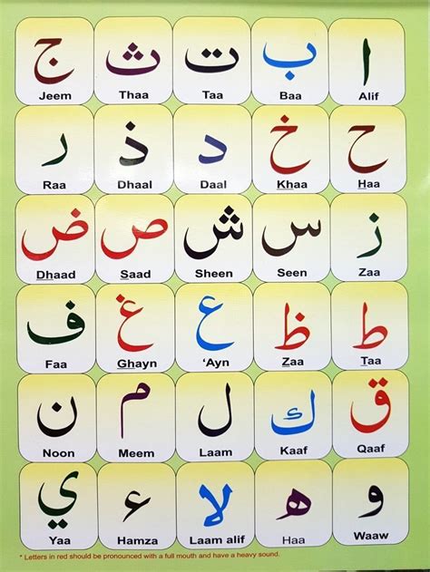 An Arabic Poster With The Names Of Different Languages In Various
