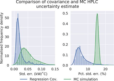 Check spelling or type a new query. Distributions of absolute (left) and percent (right ...