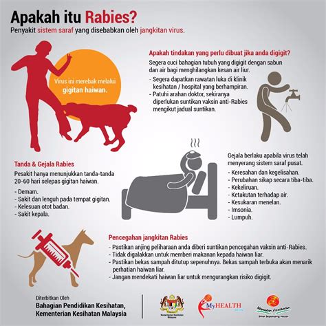 Klinik hukum itu penyedia jasa konsultasi hukum. PenangKini: Vaksin Rabies Untuk Anjing Dan Kucing