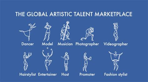 Talents List Announces Global Launch -- Talents List | PRLog