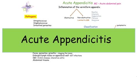 Acute Appendicitis Etiology Classification Clinical Picture