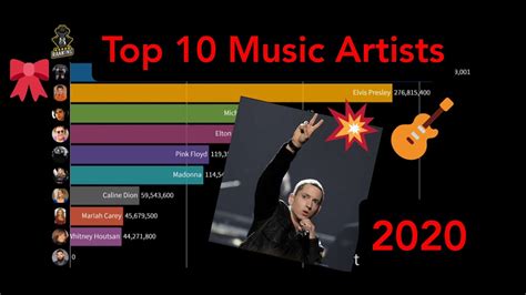 Top 10 Most Selling Music Artists 1960 2020 Youtube