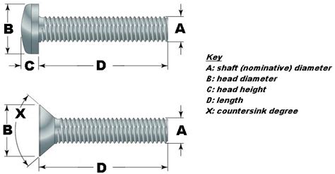 Screw Dimensions With Images Screws Nuts And Bolt Dimensions