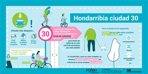 Hondarribia, francés fontarabie) es una ciudad situada en la provincia de guipúzcoa, comunidad autónoma del país vasco, en la bahía de txingudi, en la frontera entre españa y francia. Gaurkotasuna - Hondarribia