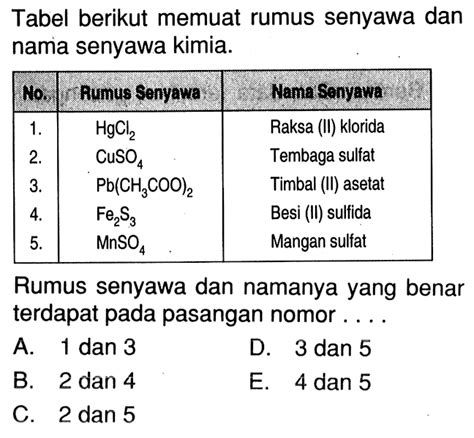 Tabel Berikut Memuat Rumus Senyawa Dan Nama Senyawa Kimia