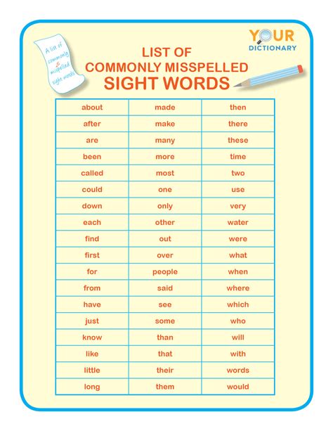 Free Printable List Of Commonly Misspelled Words Printable Templates
