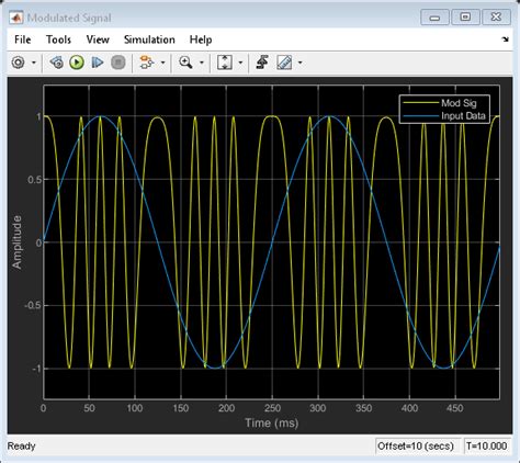 Modulate And Demodulate Fm Signals In Simulink Matlab And Simulink