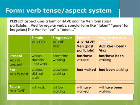 Ppt What Tense Is That Verb Naming Verb Tenses Powerpoint