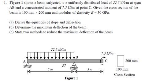 Solved 1 Figure 1 Shows A Beam Subjected To A Uniformly