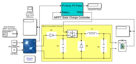 Overview Of Solar PV MPPT Charge Controller Model Download Scientific Diagram