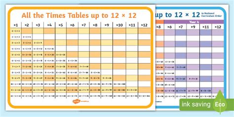 Free Free Printable Times Table Grids Ks1 Resources