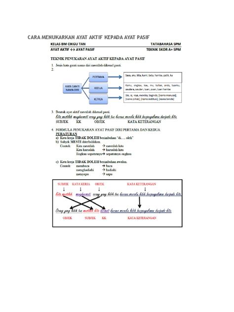 Pelaku (subjek) terletak di hadapan ayat. Cara Menukarkan Ayat Aktif Kepada Ayat Pasif