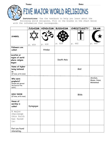 31 World Religions Chart Worksheet Worksheet Project List